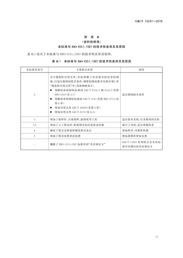 GB/T13247-2019鐵合金產品粒度的取樣和檢測方法國家標準