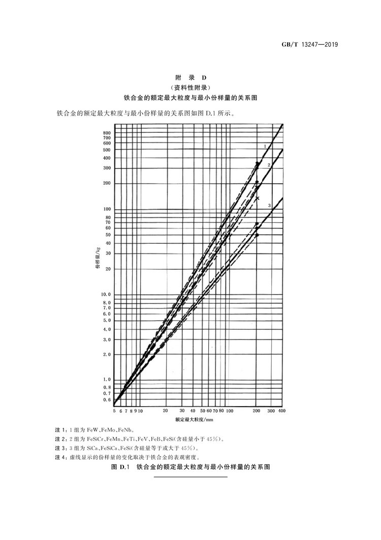GB/T13247-2019鐵合金產品粒度的取樣和檢測方法國家標準