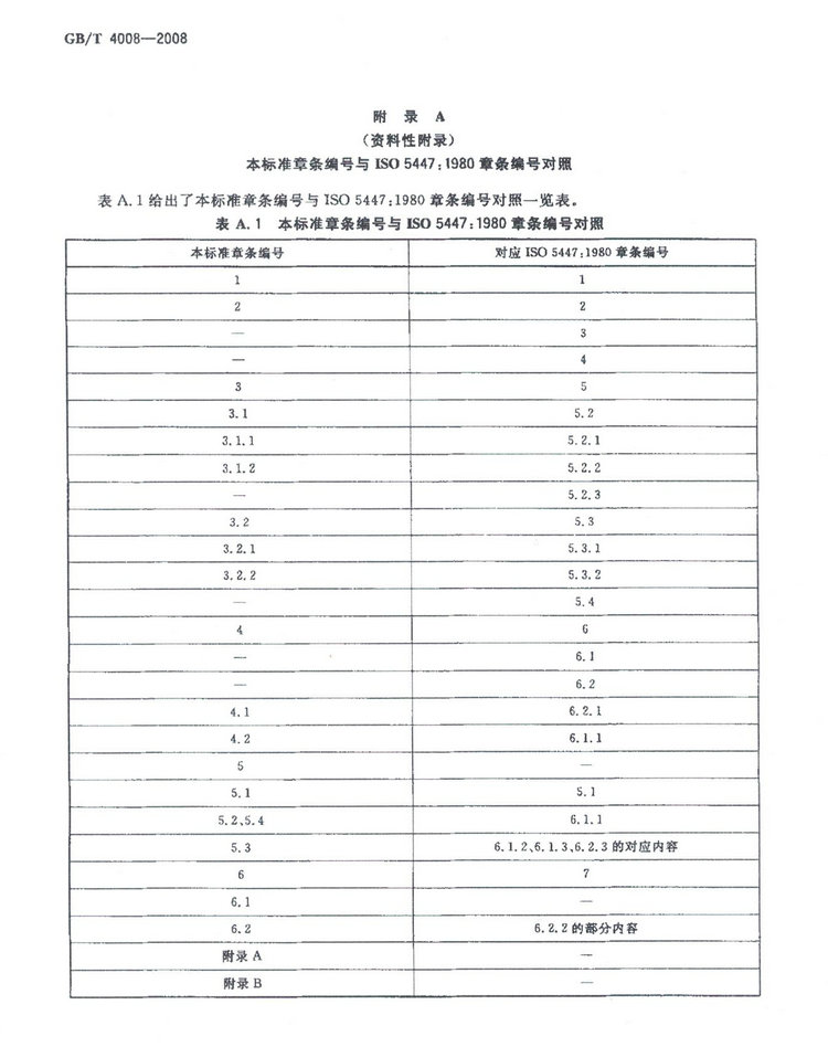 GBT4008-2008錳硅合金標準