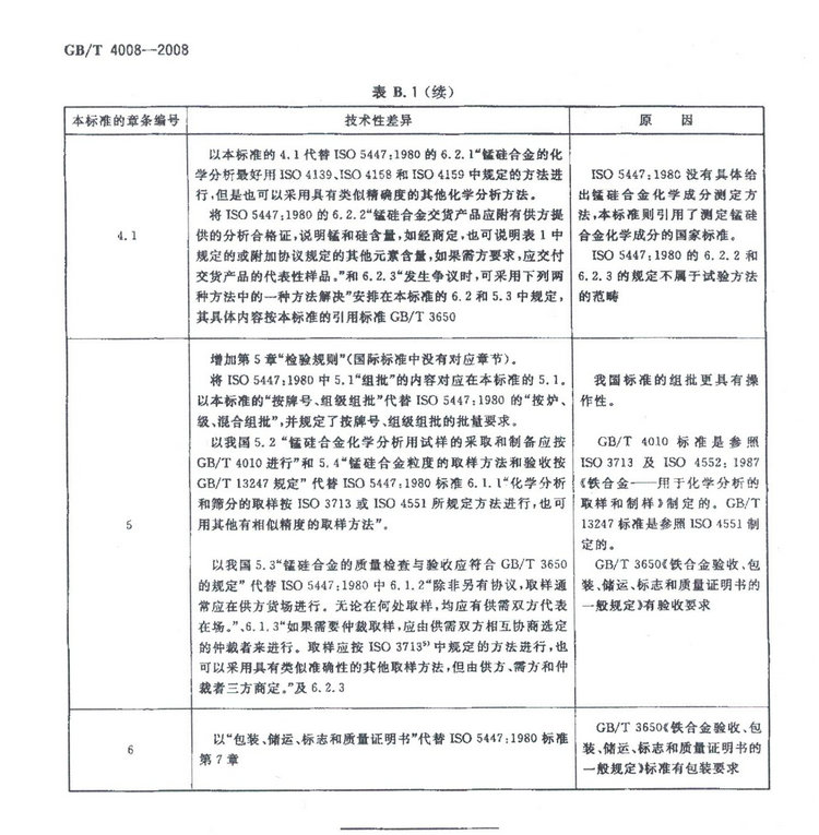 GBT4008-2008錳硅合金標準