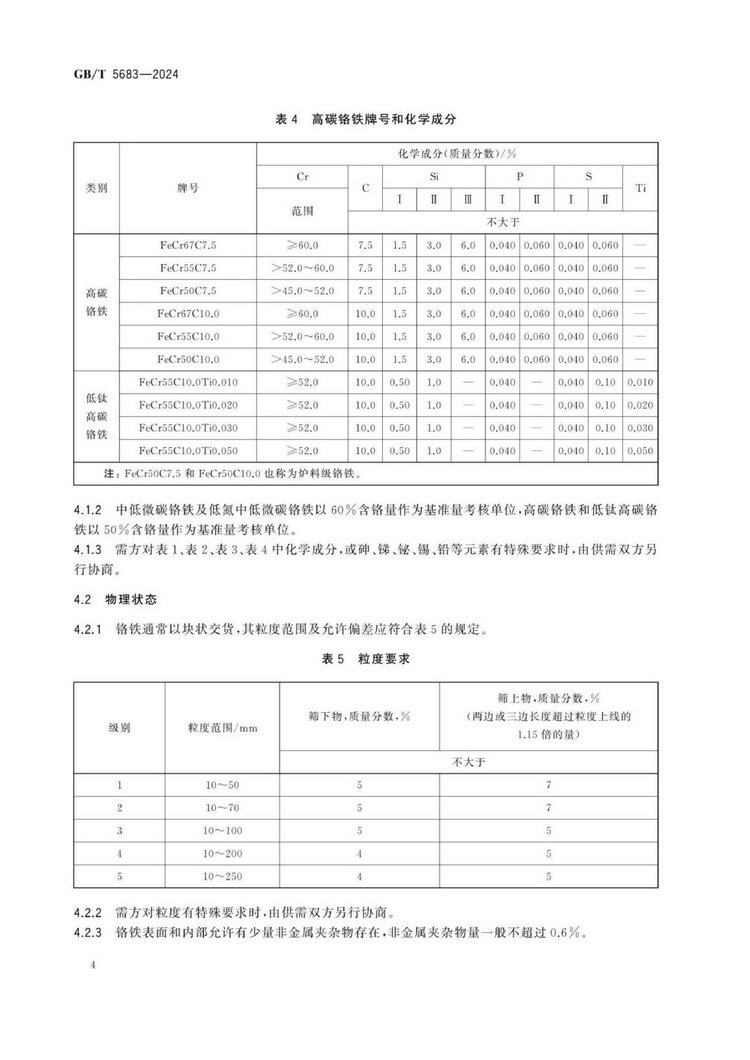 GB/T 5683-2024鉻鐵國家標準
