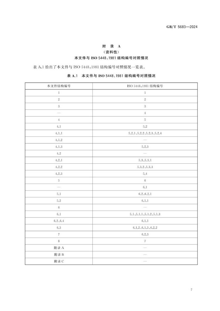 GB/T 5683-2024鉻鐵國家標準